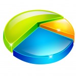 Pie Chart